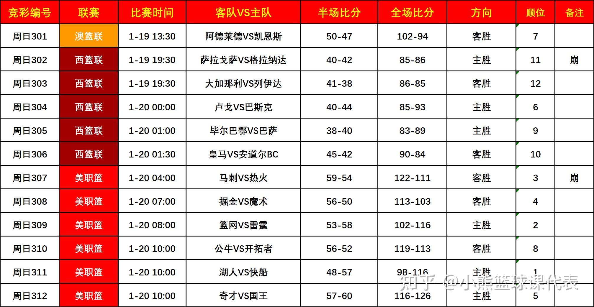 DB彩票官网-英国篮协推出全国学校篮球比赛计划