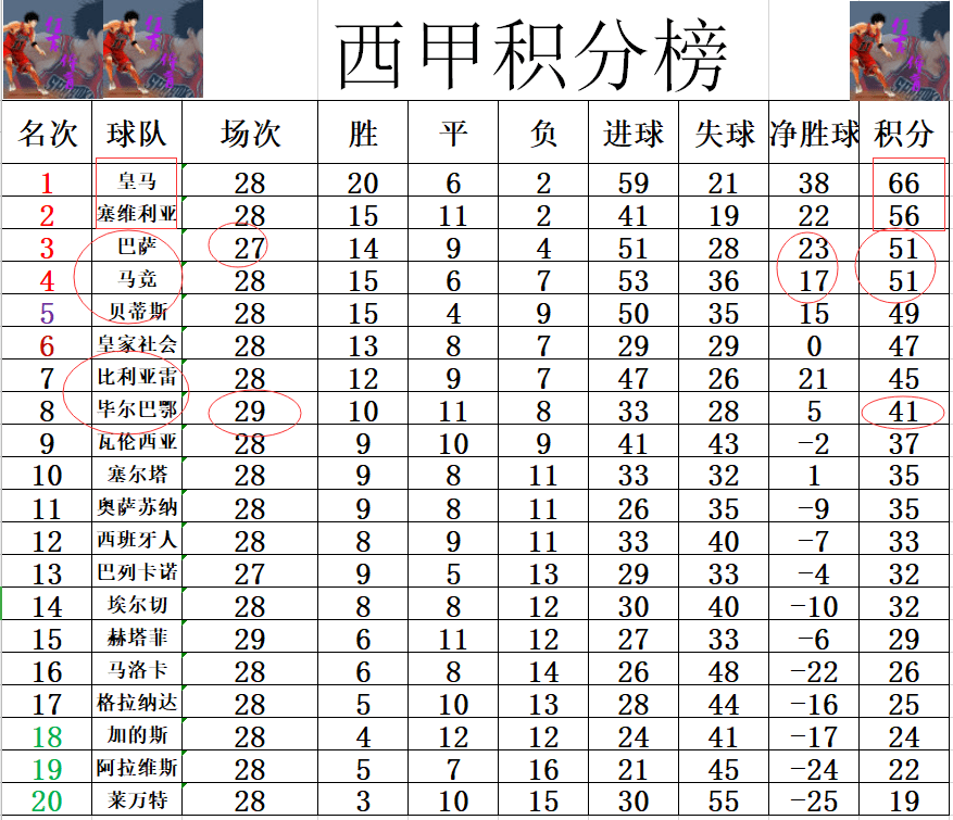 DB游戏-包含毕尔巴鄂取胜对手登顶积分榜领先位置的词条