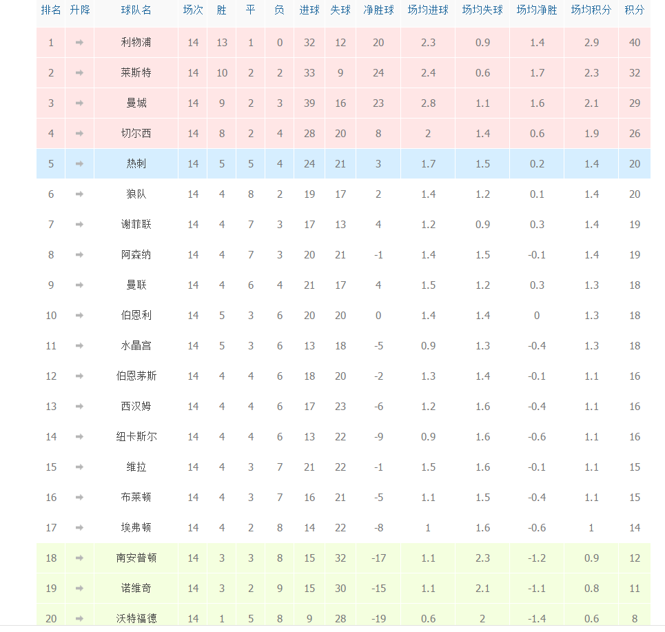 包含毕尔巴鄂取胜对手登顶积分榜领先位置的词条