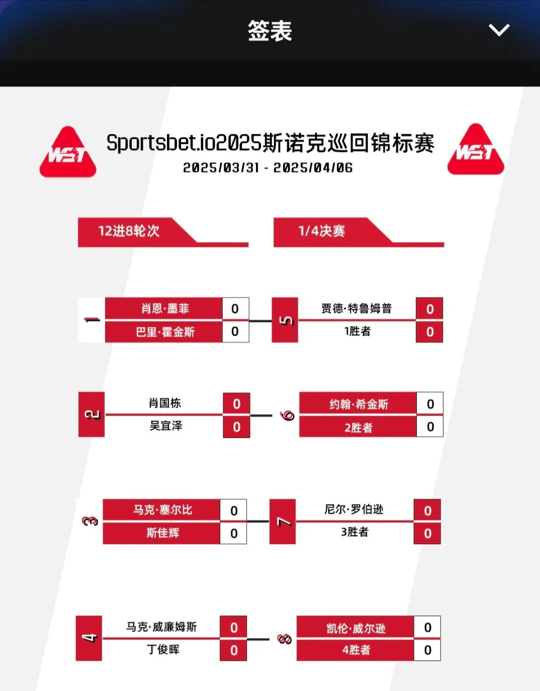 高效射手散发决定性力量，帮助球队晋级