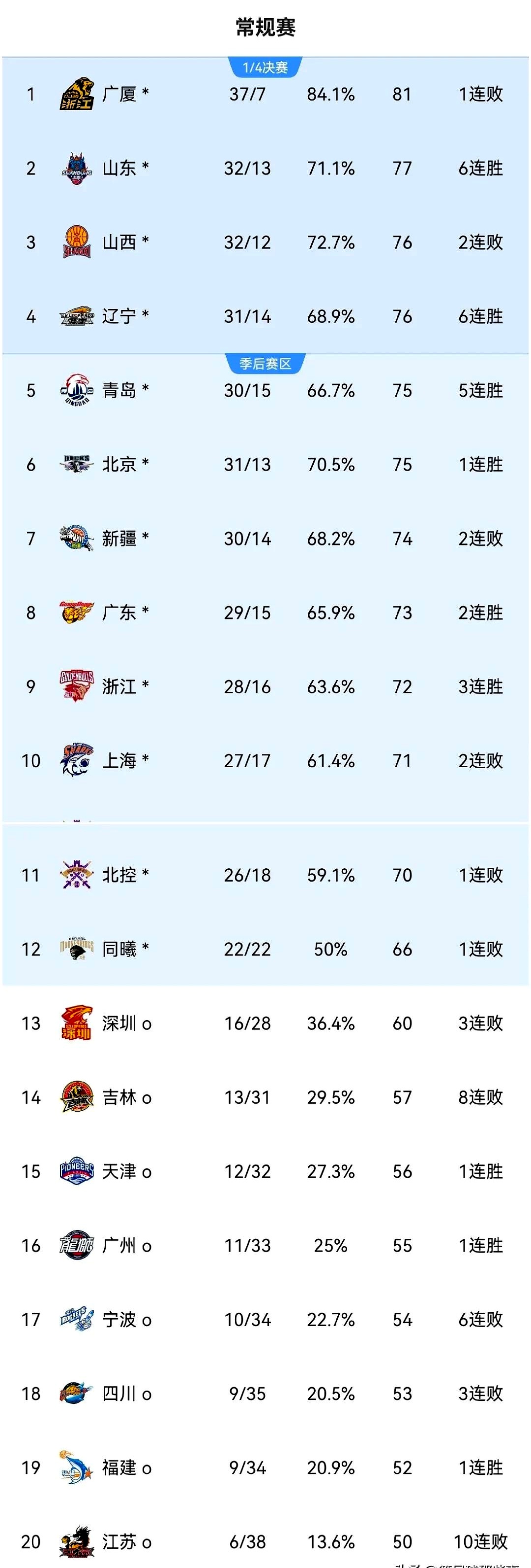 鲁能连续战胜竞争对手，稳居积分榜第一鲁能连胜竞争对手，积分榜第一稳坐不移的简单介绍
