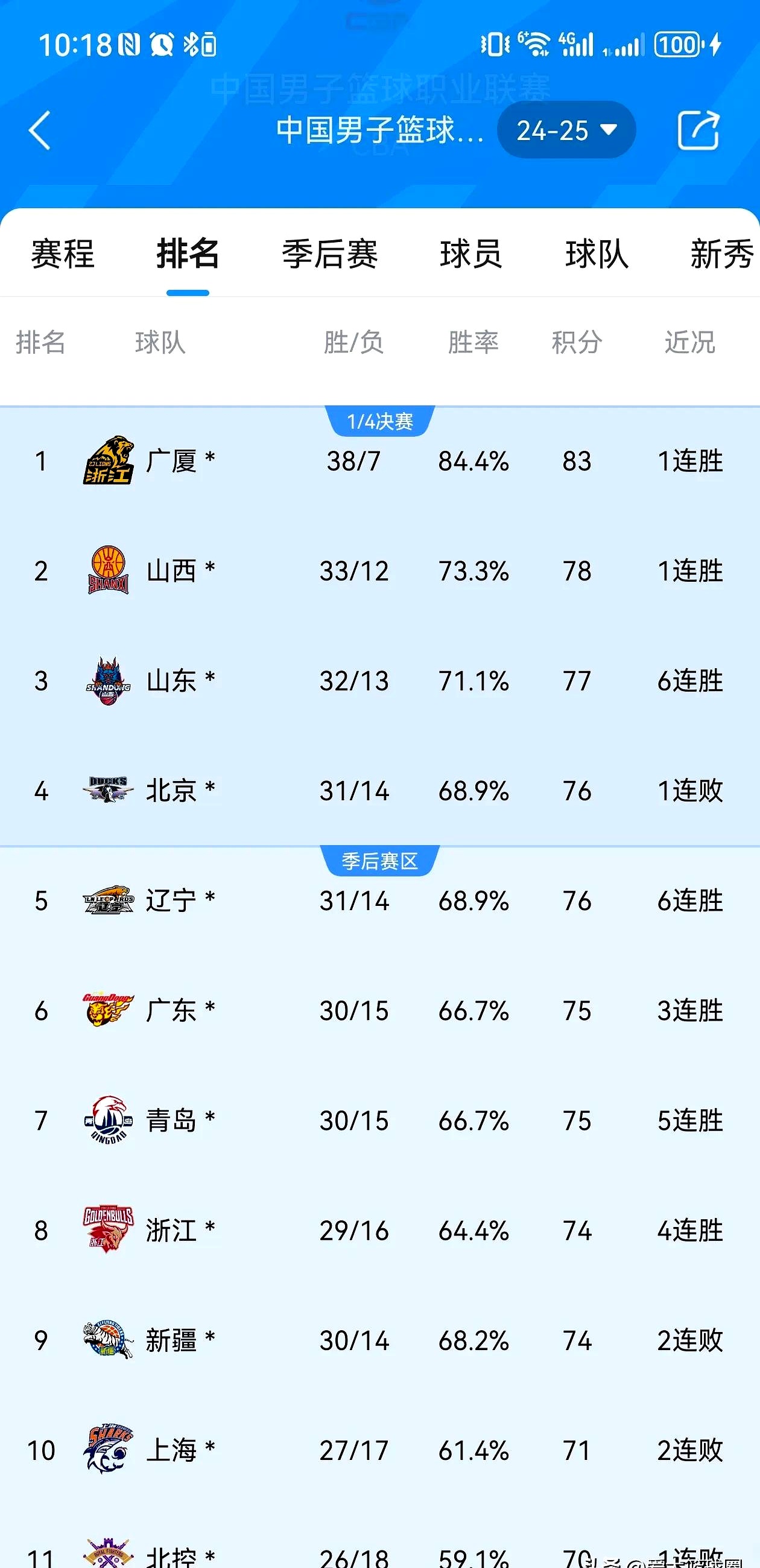 DB gaming-王牌球员砍下高分，率队攀升积分榜