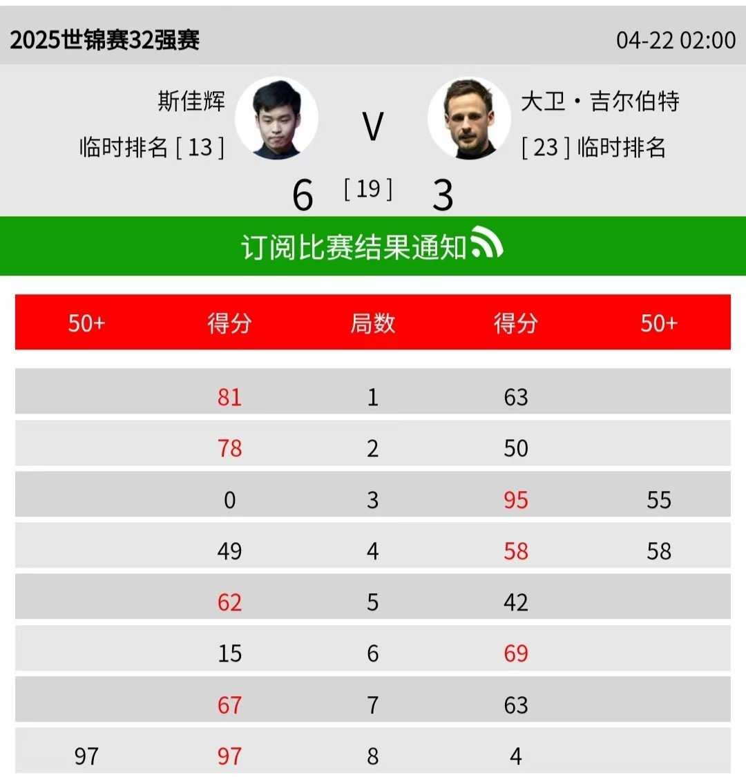 王牌球员砍下高分,率队攀升积分榜 王牌球员砍下高分,率队攀升积分榜