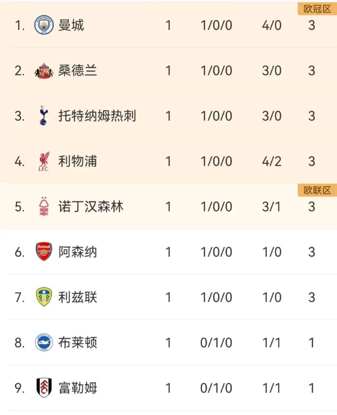 利兹联客场一球小胜,积分榜升至前列的简单介绍 利兹联客场一球小胜,积分榜升至前列的简单介绍