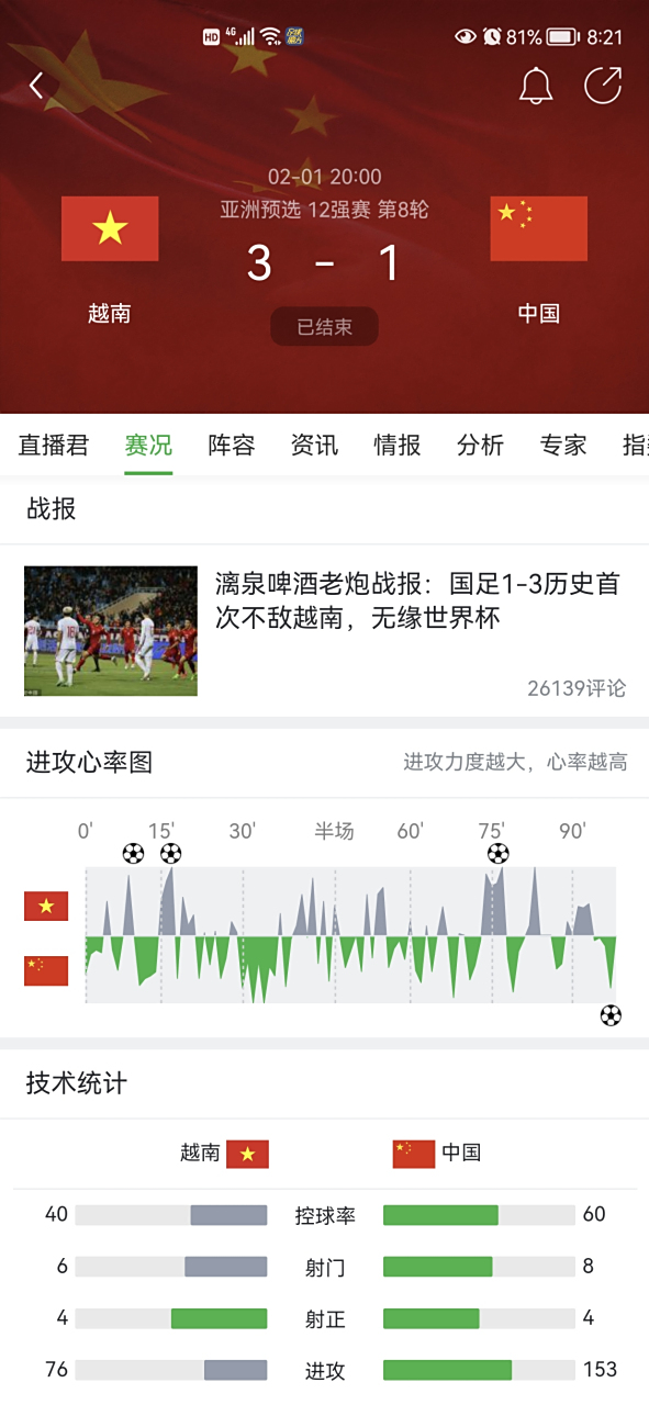非洲国家队因财政问题无法参加世界杯预选赛 非洲国家队因财政问题无法参加世界杯预选赛