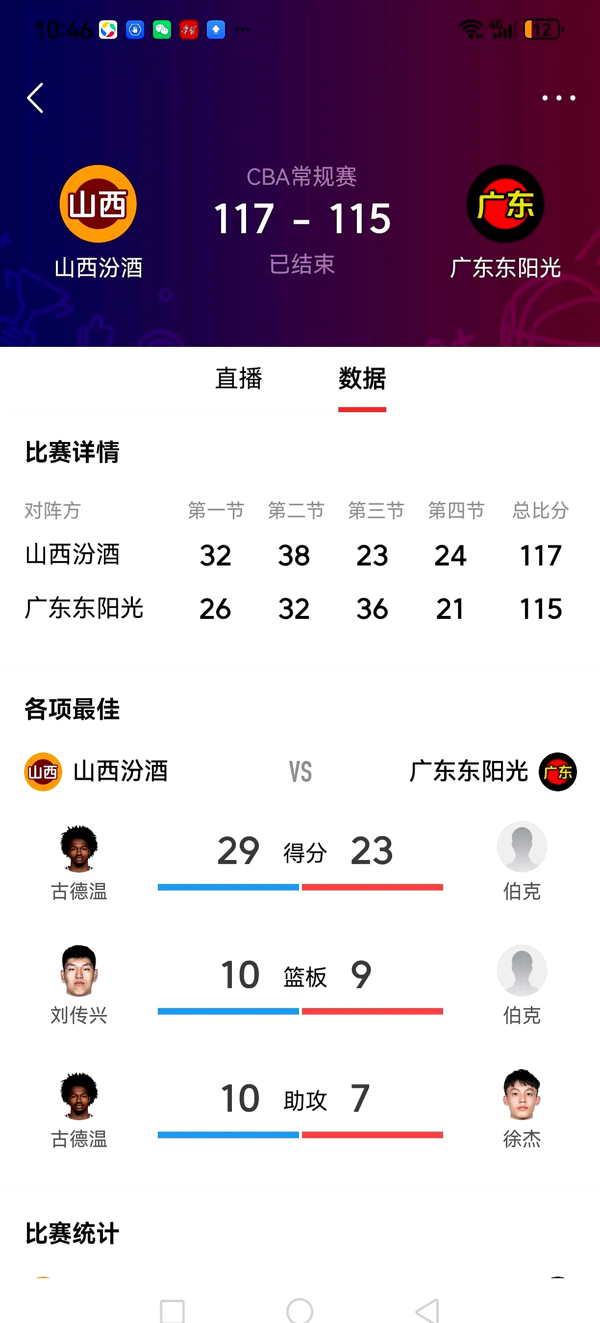 关于CBA山东蓝翔客场负山西中止三连胜克里斯货不起火未完成反超综合得分落后对手焦点的信息 关于CBA山东蓝翔客场负山西中止三连胜克里斯货不起火未完成反超综合得分落后对手焦点的信息