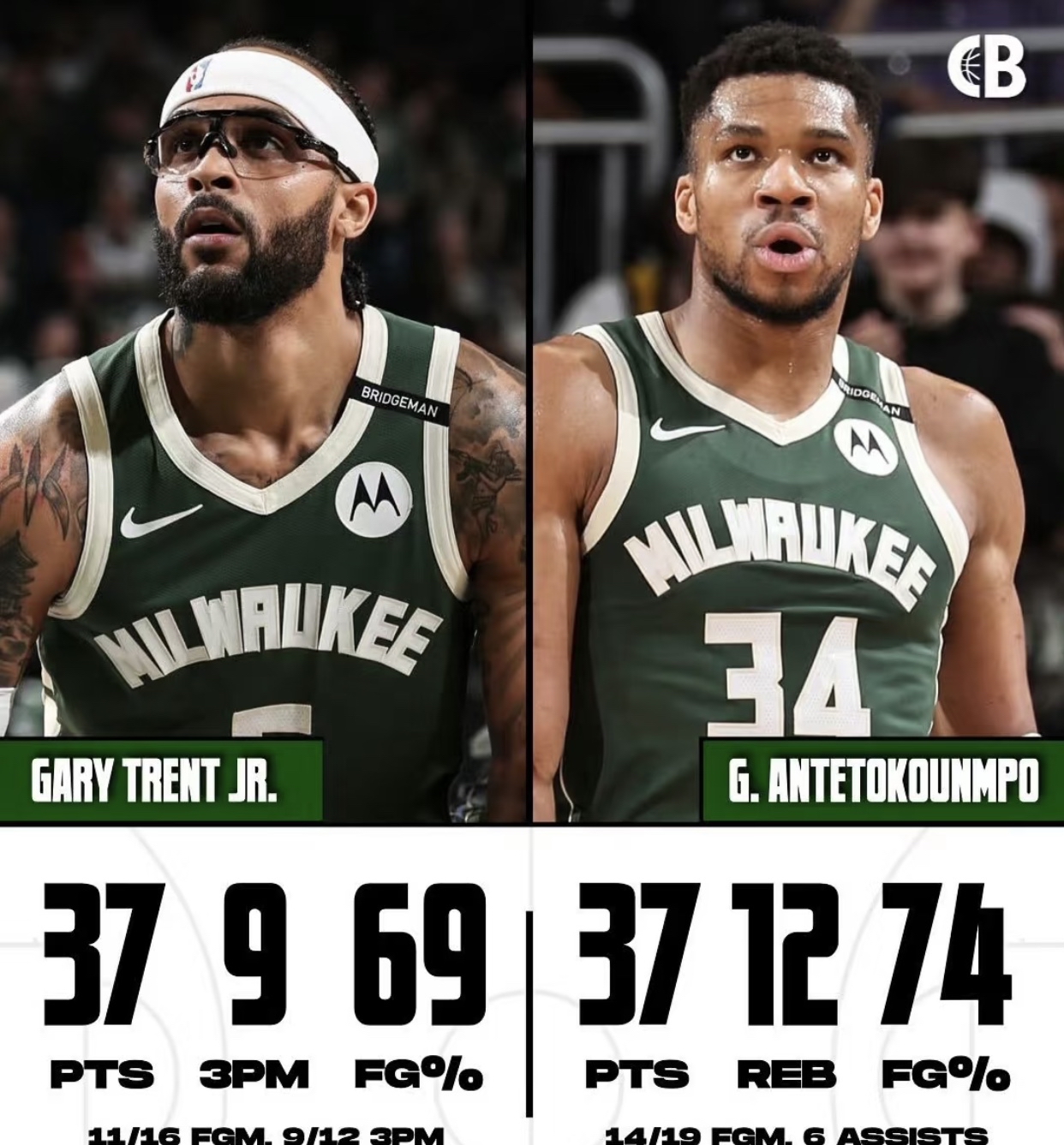 雄鹿击败湖人,本赛季保持不败 雄鹿击败湖人,本赛季保持不败