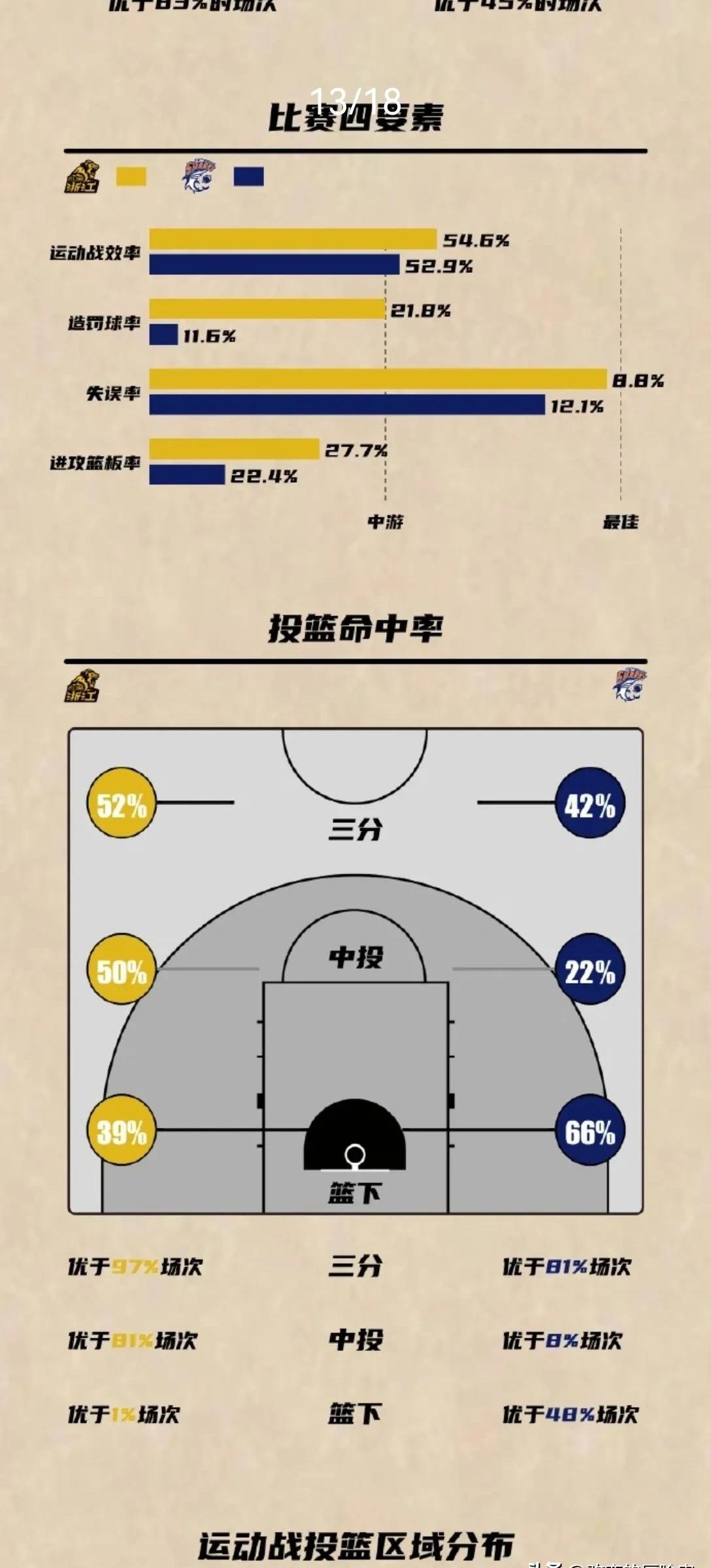 关键球员缺阵,球队应变能力受考验 关键球员缺阵,球队应变能力受考验